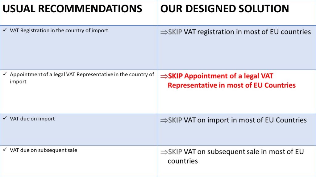 vat import brexit 2 European VAT Desk