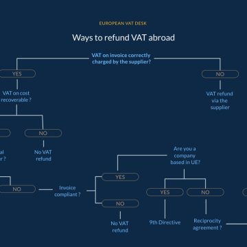 Follow our method for reclaiming VAT abroad.
